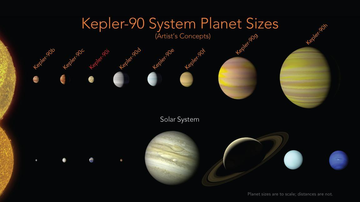 Kepler90i