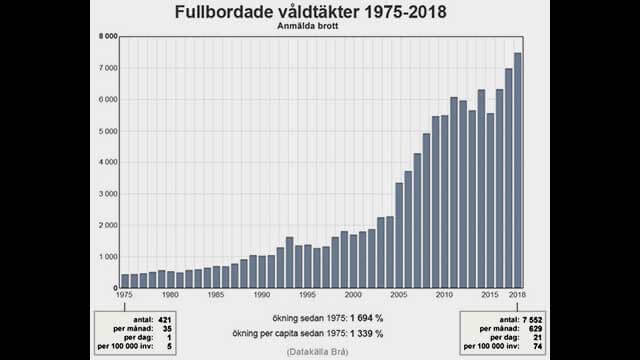 fullbordade-valdtakter-1975-2018-slutlig