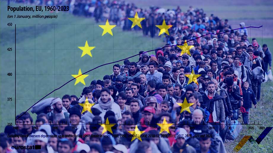 EU-befolkning