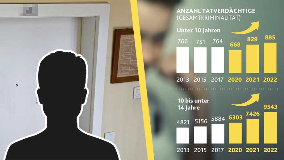 14-åring hittad våldtagen och drogad till döds i afghans lägenhet